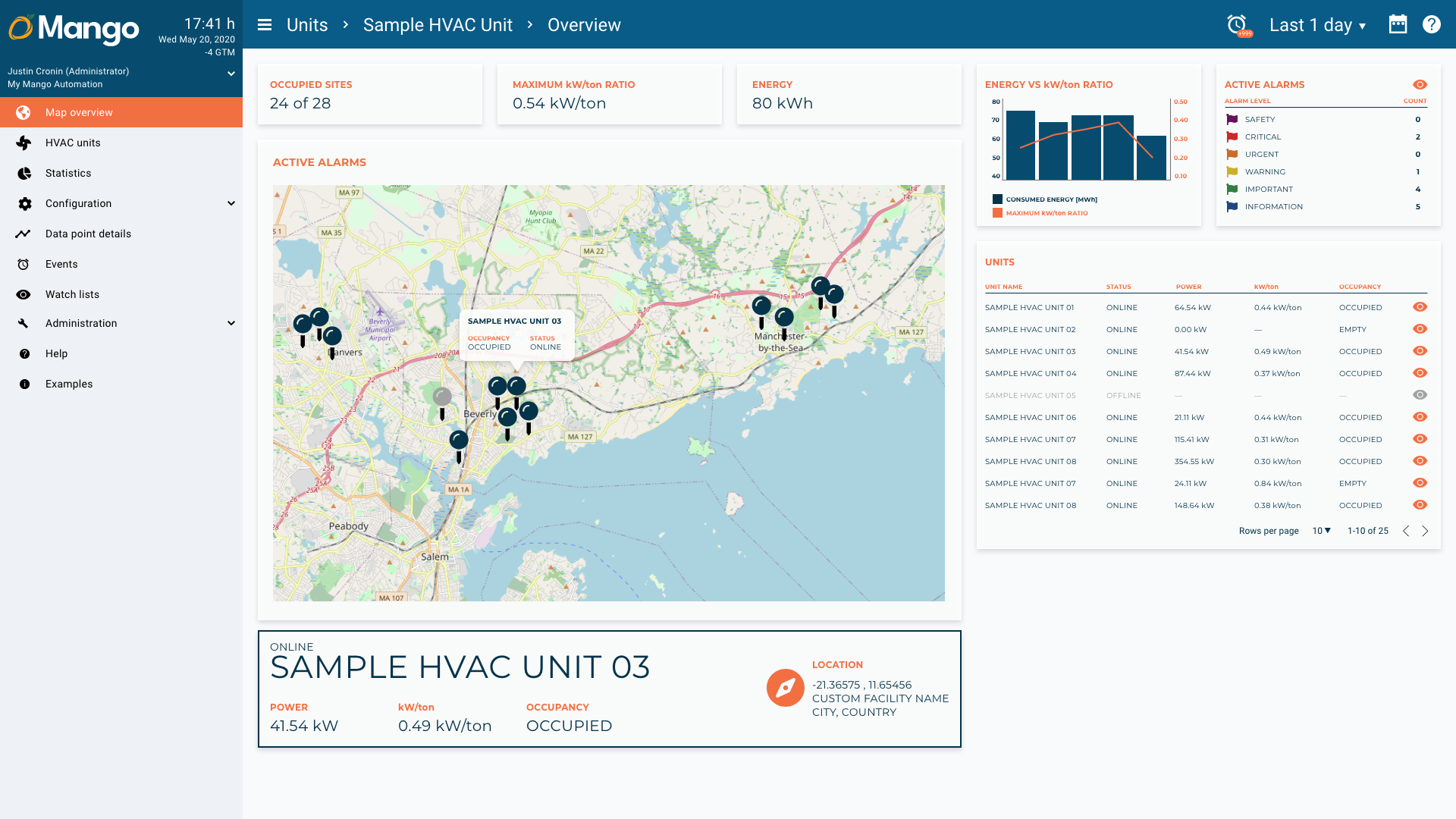 HVAC map overview
